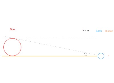 solar eclipse1